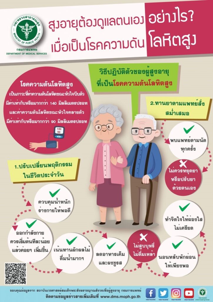 สำนักสารนิเทศ สำนักงานปลัดกระทรวงสาธารณสุข